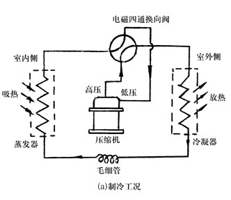 卡諾原理圖