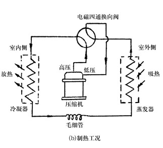 逆卡諾原理圖