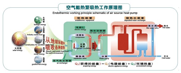 空氣能熱水器原理示意圖